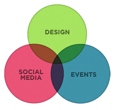 Design, Social Media, Events 